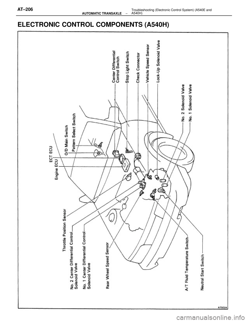 TOYOTA CAMRY V20 1986  Service Information ELECTRONIC CONTROL COMPONENTS (A540H)
± AUTOMATIC TRANSAXLETroubleshooting (Electronic Control System) (A540E and
A540H)AT±206 