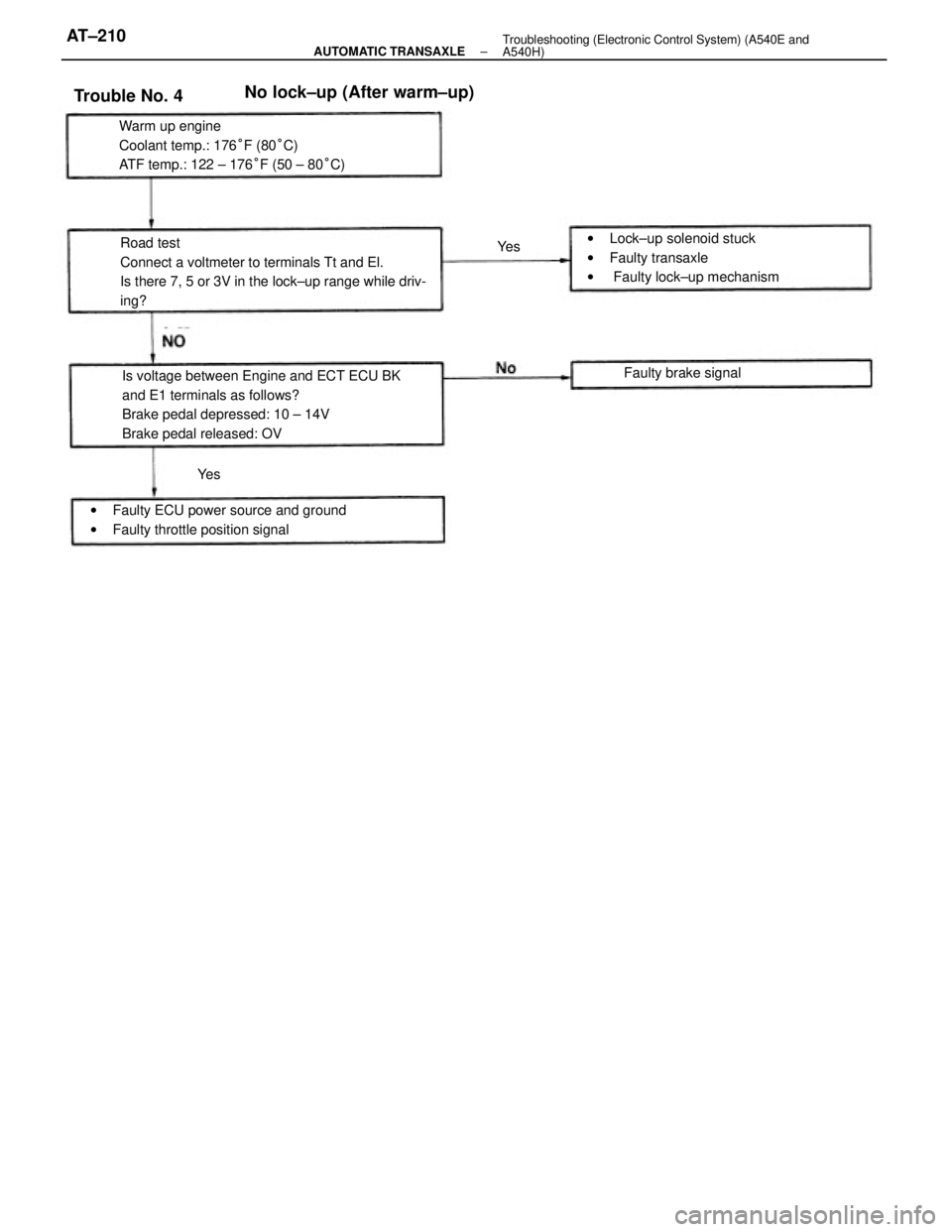 TOYOTA CAMRY V20 1986 Service Information Road test
Connect a voltmeter to terminals Tt and El.
Is there 7, 5 or 3V in the lock±up range while driv-
ing?
Is voltage between Engine and ECT ECU BK
and E1 terminals as follows?
Brake pedal depre TOYOTA CAMRY V20 1986 Service Information Road test
Connect a voltmeter to terminals Tt and El.
Is there 7, 5 or 3V in the lock±up range while driv-
ing?
Is voltage between Engine and ECT ECU BK
and E1 terminals as follows?
Brake pedal depre