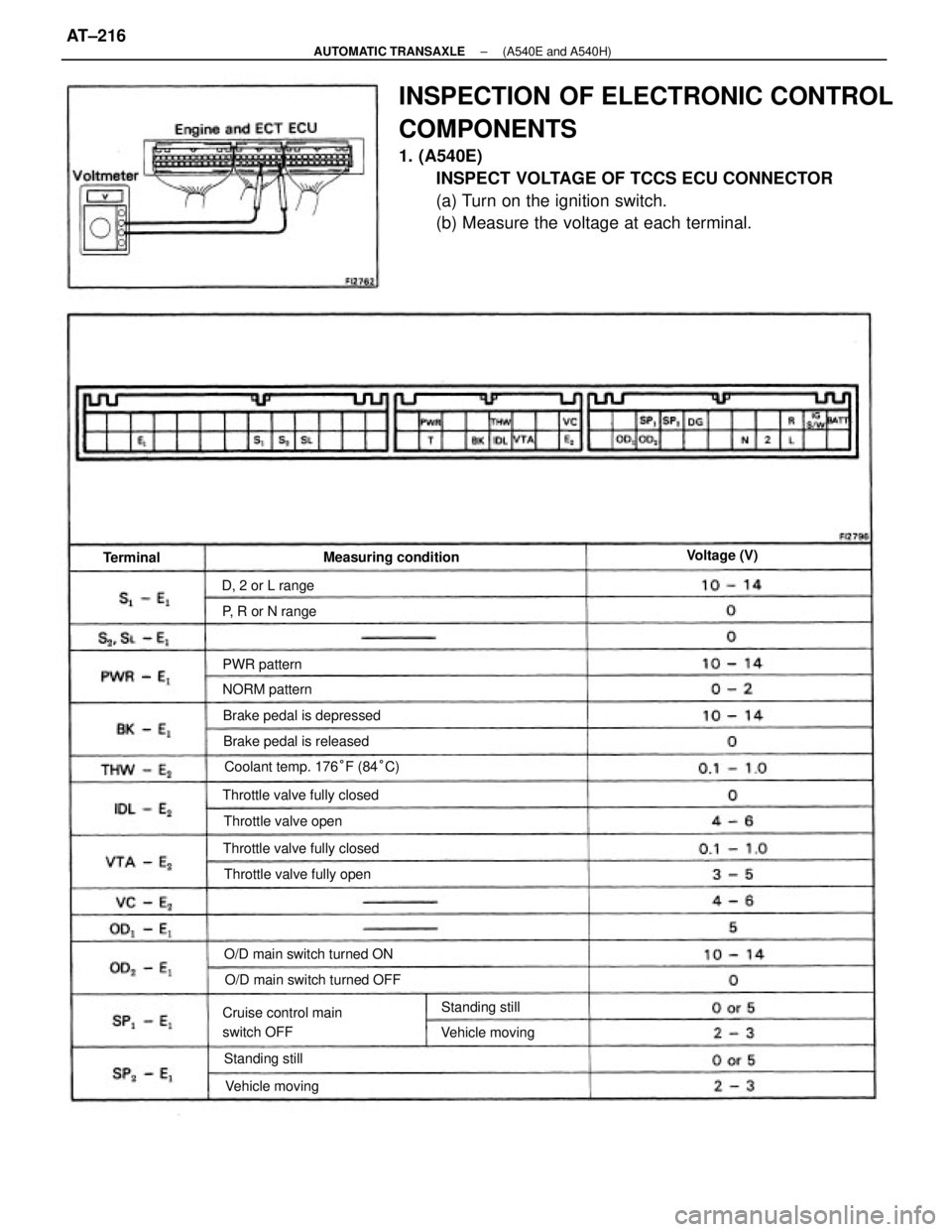 TOYOTA CAMRY V20 1986 Service Information INSPECTION OF ELECTRONIC CONTROL
COMPONENTS
1. (A540E)
INSPECT VOLTAGE OF TCCS ECU CONNECTOR
(a) Turn on the ignition switch.
(b) Measure the voltage at each terminal.
Coolant temp. 176°F (84°C)
Cru TOYOTA CAMRY V20 1986 Service Information INSPECTION OF ELECTRONIC CONTROL
COMPONENTS
1. (A540E)
INSPECT VOLTAGE OF TCCS ECU CONNECTOR
(a) Turn on the ignition switch.
(b) Measure the voltage at each terminal.
Coolant temp. 176°F (84°C)
Cru