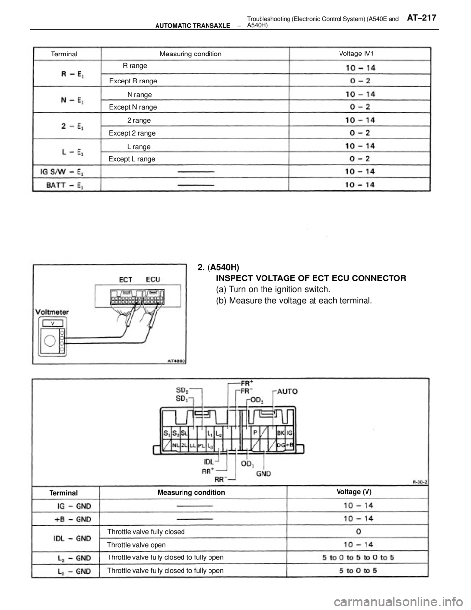 TOYOTA CAMRY V20 1986  Service Information 2. (A540H)
INSPECT VOLTAGE OF ECT ECU CONNECTOR
(a) Turn on the ignition switch.
(b) Measure the voltage at each terminal.
Throttle valve fully closed to fully open
Throttle valve fully closed to full