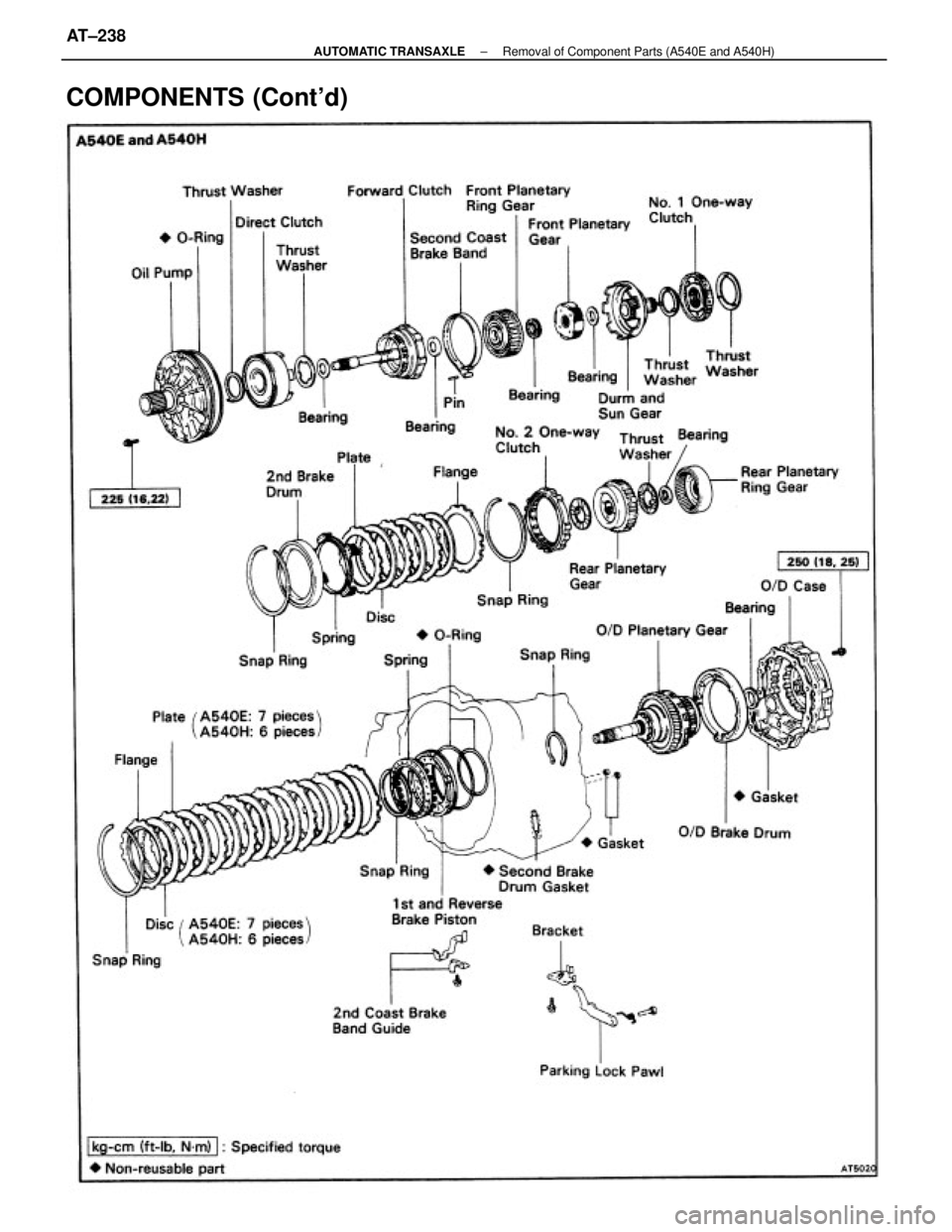 TOYOTA CAMRY V20 1986  Service Information COMPONENTS (Contd)
± AUTOMATIC TRANSAXLERemoval of Component Parts (A540E and A540H)AT±238 
