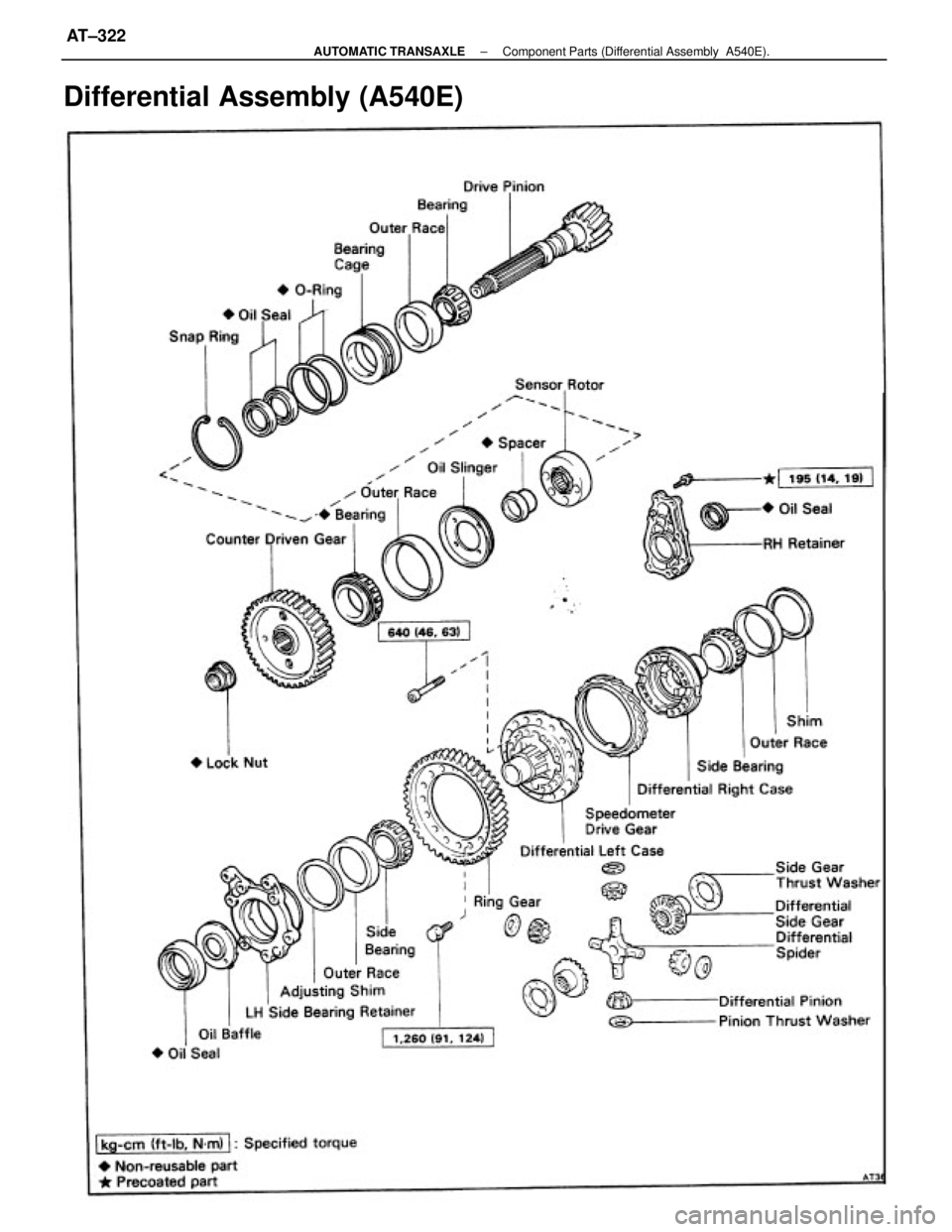 TOYOTA CAMRY V20 1986  Service Information Differential Assembly (A540E)
± AUTOMATIC TRANSAXLEComponent Parts (Differential Assembly  A540E).AT±322 
