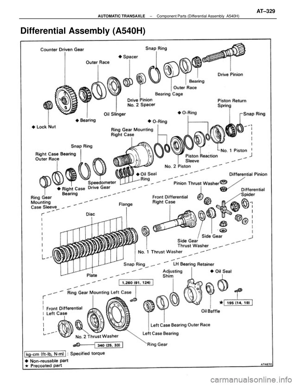 TOYOTA CAMRY V20 1986  Service Information Differential Assembly (A540H)
± AUTOMATIC TRANSAXLEComponent Parts (Differential Assembly  A540H)AT±329 