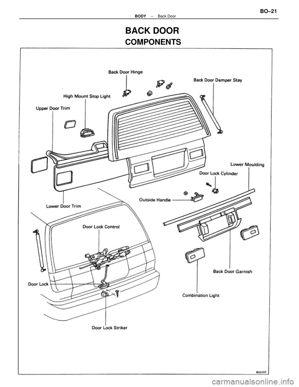 TOYOTA CAMRY V20 1986  Service Information BACK DOOR
COMPONENTS
± BODYBack DoorBO±21 