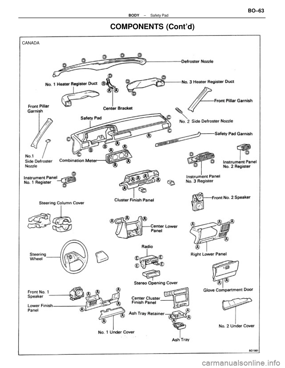 TOYOTA CAMRY V20 1986  Service Information COMPONENTS (Contd)
CANADA
± BODYSafety PadBO±63 