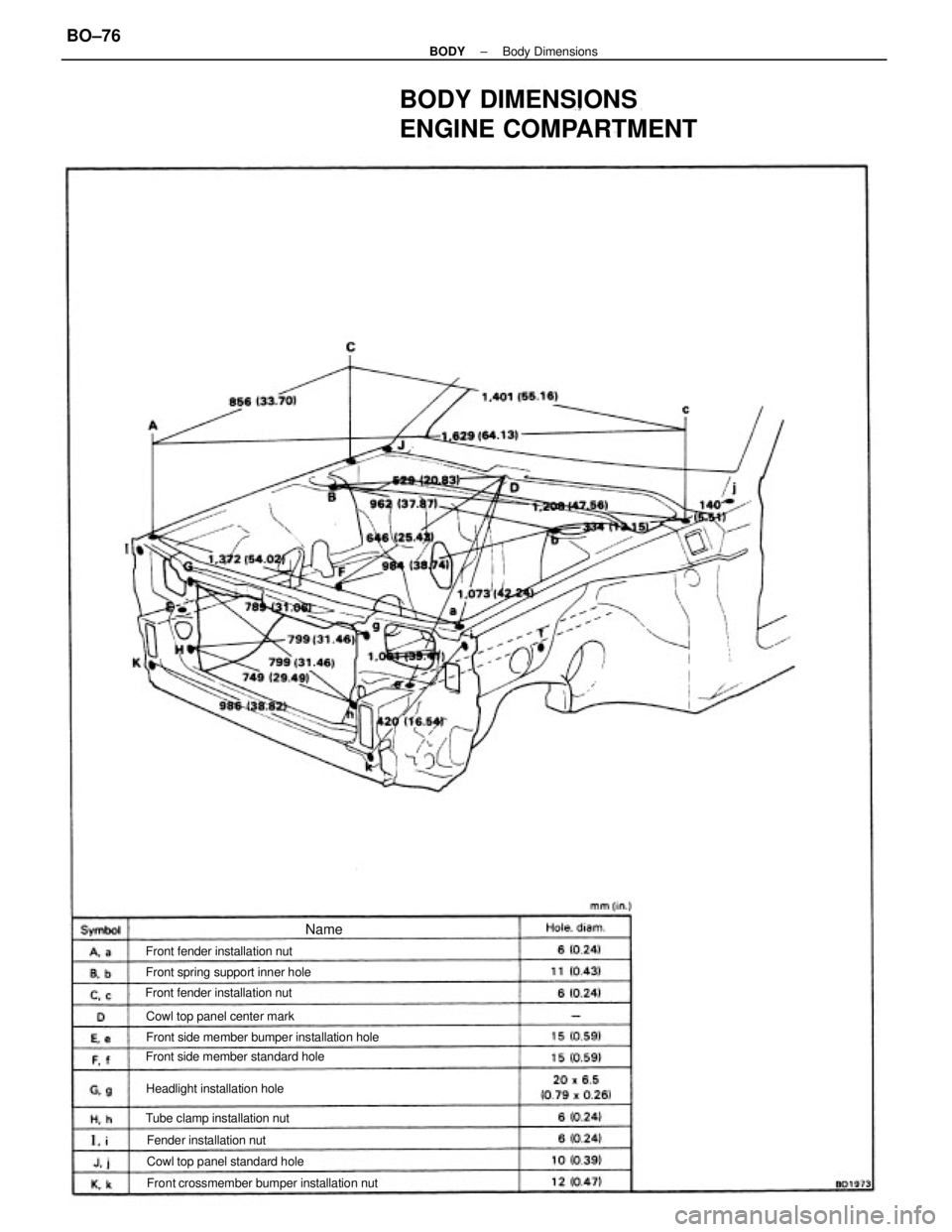 TOYOTA CAMRY V20 1986  Service Information BODY DIMENSIONS
ENGINE COMPARTMENT
Front crossmember bumper installation nut Front side member bumper installation hole
Front side member standard hole Front spring support inner hole
Cowl top panel s