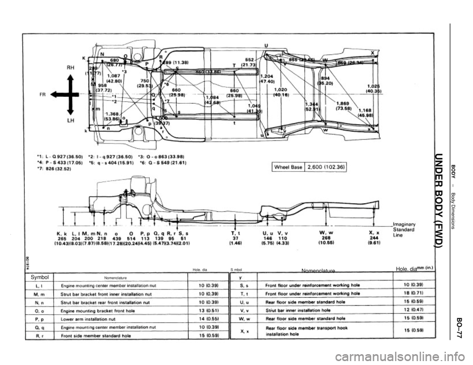TOYOTA CAMRY V20 1986  Service Information UNDER BODY (FWD)
Nomenclature
Nomenclature
Hole. dia
Hole. dia
Symbol
S mbol
± BODYBody DimensionsBO±77 