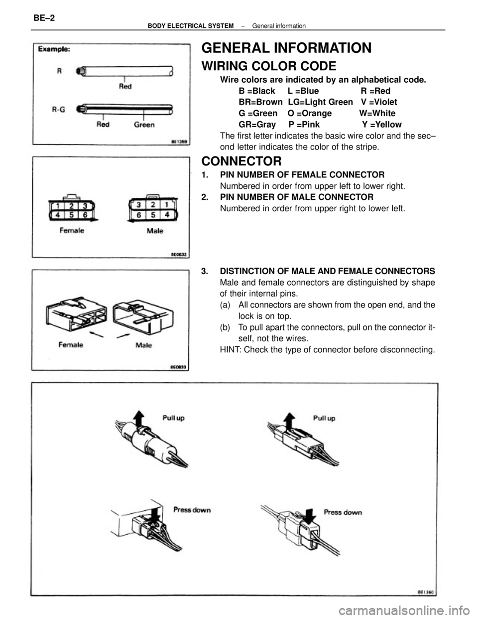 TOYOTA CAMRY V20 1986  Service Information GENERAL INFORMATION
WIRING COLOR CODE
Wire colors are indicated by an alphabetical code.
B =Black     L =Blue                 R =Red
BR=Brown  LG=Light Green   V =Violet
G =Green    O =Orange         