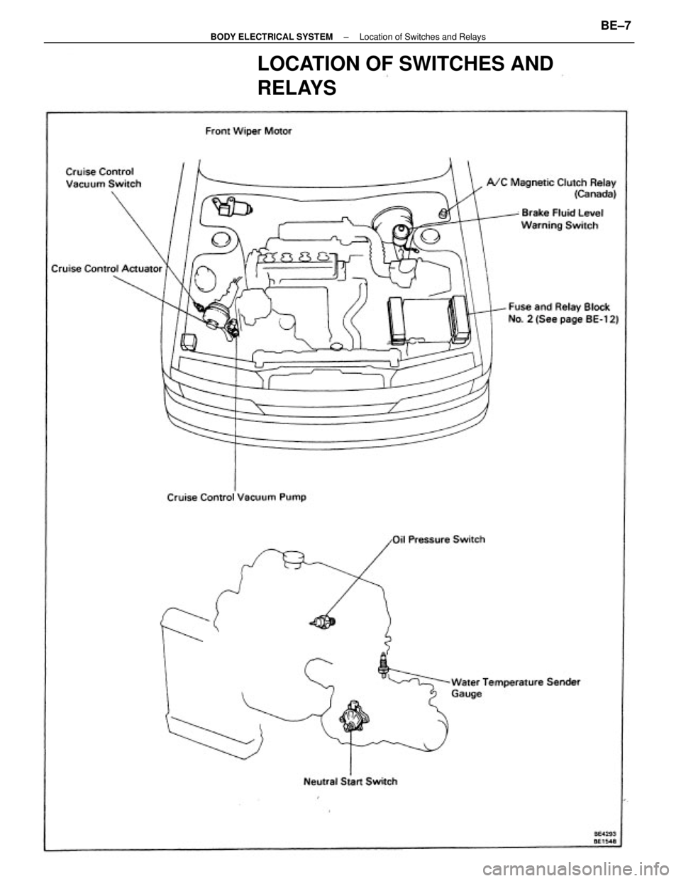 TOYOTA CAMRY V20 1986  Service Information LOCATION OF SWITCHES AND
RELAYS
± BODY ELECTRICAL SYSTEMLocation of Switches and RelaysBE±7 