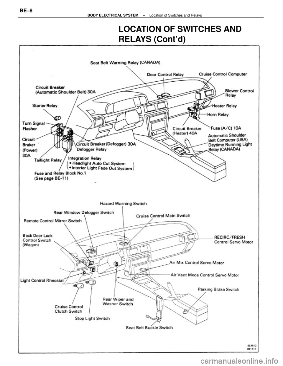 TOYOTA CAMRY V20 1986  Service Information LOCATION OF SWITCHES AND
RELAYS (Contd)
± BODY ELECTRICAL SYSTEMLocation of Switches and RelaysBE±8 