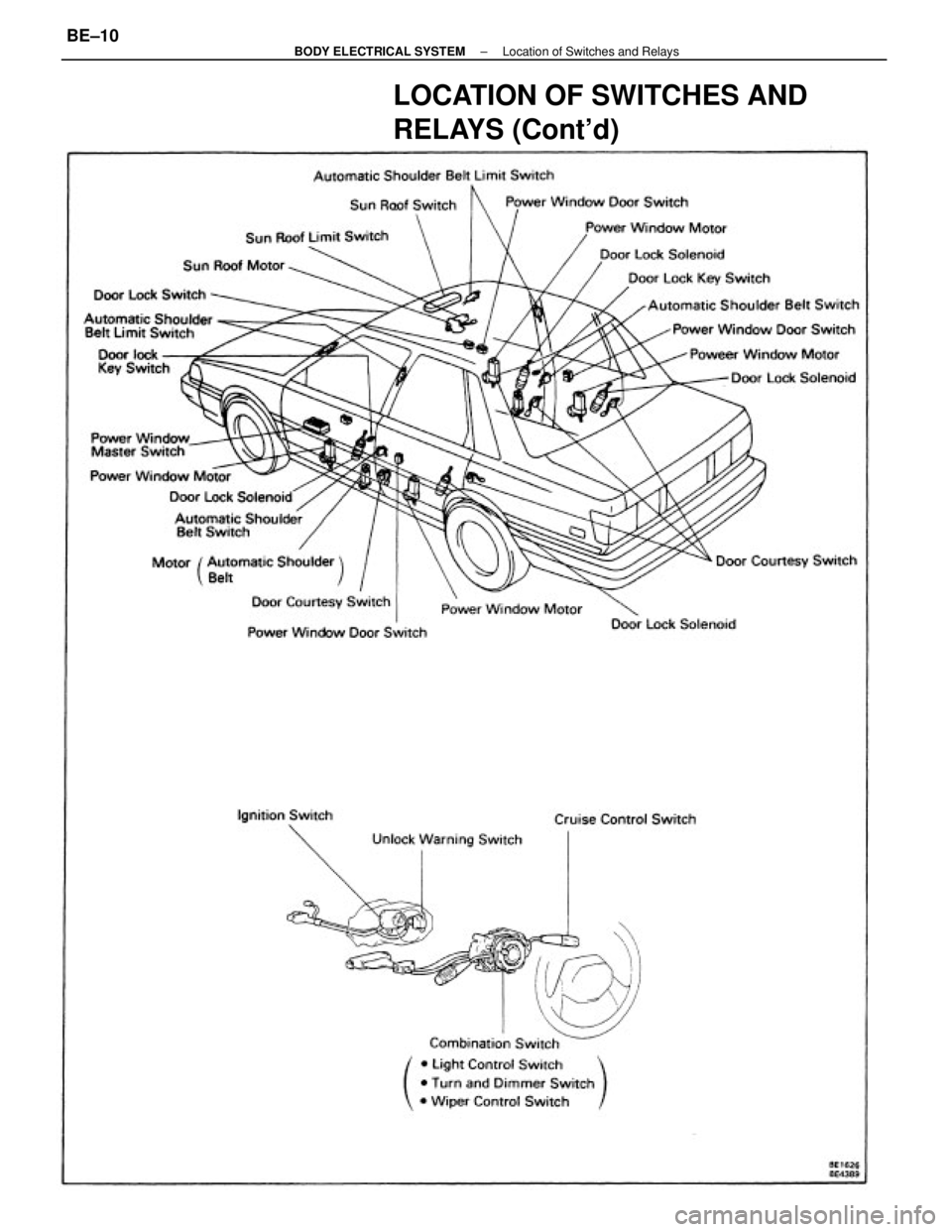 TOYOTA CAMRY V20 1986  Service Information LOCATION OF SWITCHES AND
RELAYS (Contd)
± BODY ELECTRICAL SYSTEMLocation of Switches and RelaysBE±10 