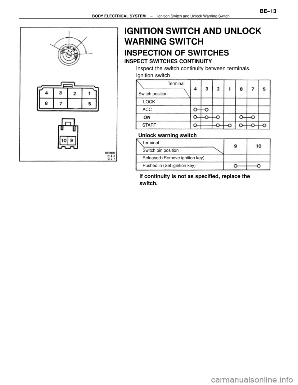 TOYOTA CAMRY V20 1986  Service Information IGNITION SWITCH AND UNLOCK
WARNING SWITCH
INSPECTION OF SWITCHES
INSPECT SWITCHES CONTINUITY
Inspect the switch continuity between terminals.
Ignition switch
If continuity is not as specified, replace