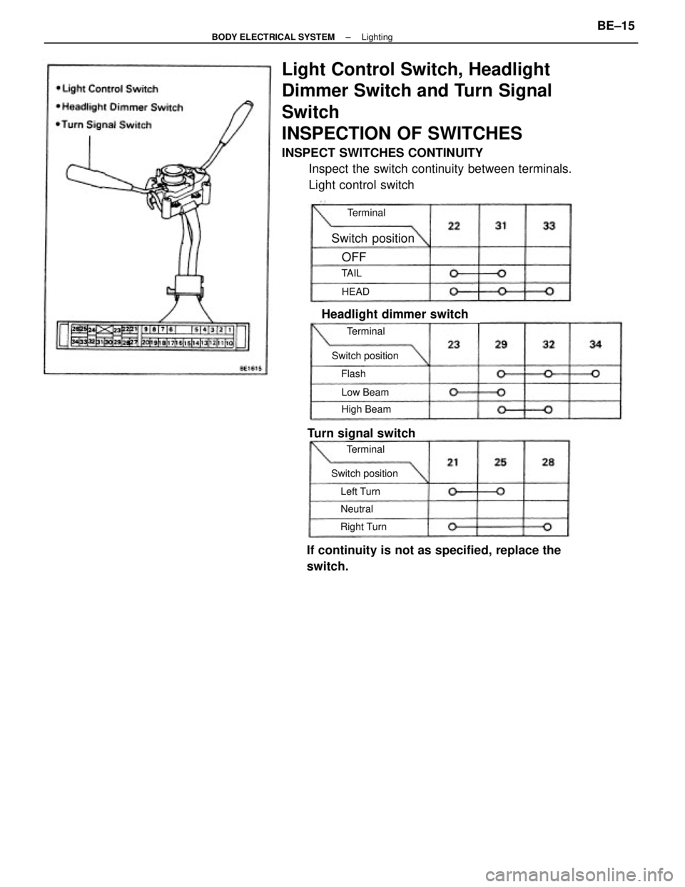 TOYOTA CAMRY V20 1986  Service Information Light Control Switch, Headlight
Dimmer Switch and Turn Signal
Switch
INSPECTION OF SWITCHES
INSPECT SWITCHES CONTINUITY
Inspect the switch continuity between terminals.
Light control switch
If continu