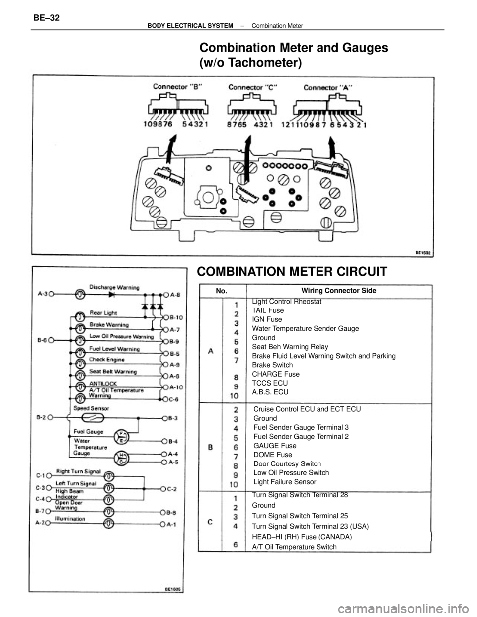 TOYOTA CAMRY V20 1986 Service Information Light Control Rheostat
TAIL Fuse
IGN Fuse
Water Temperature Sender Gauge
Ground
Seat Beh Warning Relay
Brake Fluid Level Warning Switch and Parking
Brake Switch
CHARGE Fuse
TCCS ECU
A.B.S. ECU
Cruise TOYOTA CAMRY V20 1986 Service Information Light Control Rheostat
TAIL Fuse
IGN Fuse
Water Temperature Sender Gauge
Ground
Seat Beh Warning Relay
Brake Fluid Level Warning Switch and Parking
Brake Switch
CHARGE Fuse
TCCS ECU
A.B.S. ECU
Cruise