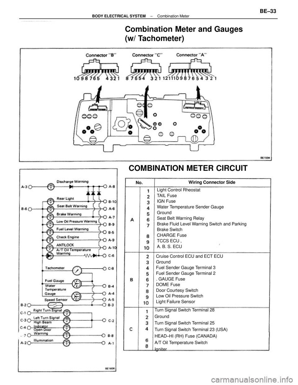 TOYOTA CAMRY V20 1986 Service Information Light Control Rheostat
TAIL Fuse
IGN Fuse
Water Temperature Sender Gauge
Ground
Seat Belt Warning Relay
Brake Fluid Level Warning Switch and Parking
Brake Switch
CHARGE Fuse
TCCS ECU ,
A. B. S. ECU
Cr TOYOTA CAMRY V20 1986 Service Information Light Control Rheostat
TAIL Fuse
IGN Fuse
Water Temperature Sender Gauge
Ground
Seat Belt Warning Relay
Brake Fluid Level Warning Switch and Parking
Brake Switch
CHARGE Fuse
TCCS ECU ,
A. B. S. ECU
Cr
