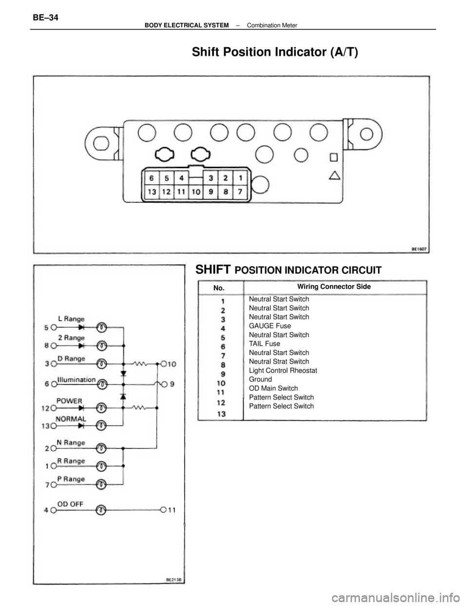 TOYOTA CAMRY V20 1986 Service Information Neutral Start Switch
Neutral Start Switch
Neutral Start Switch
GAUGE Fuse
Neutral Start Switch
TAIL Fuse
Neutral Start Switch
Neutral Strat Switch
Light Control Rheostat
Ground
OD Main Switch
Pattern TOYOTA CAMRY V20 1986 Service Information Neutral Start Switch
Neutral Start Switch
Neutral Start Switch
GAUGE Fuse
Neutral Start Switch
TAIL Fuse
Neutral Start Switch
Neutral Strat Switch
Light Control Rheostat
Ground
OD Main Switch
Pattern