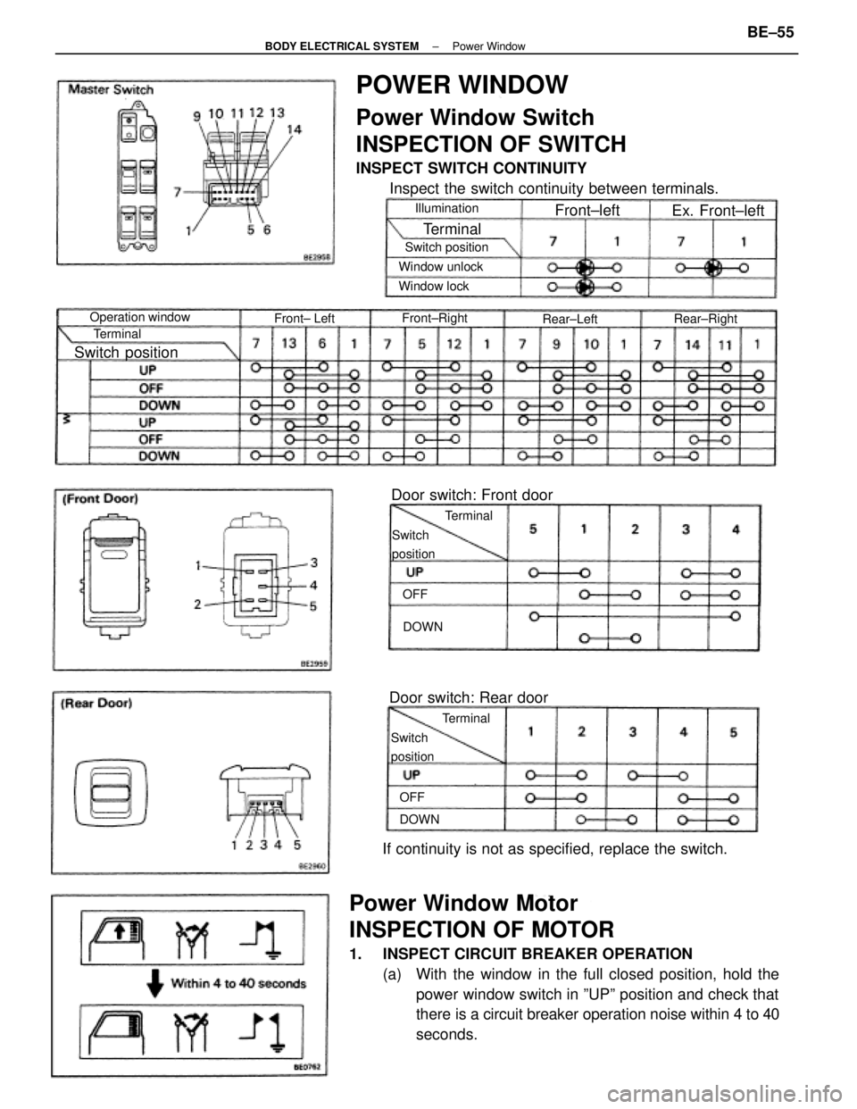 TOYOTA CAMRY V20 1986 Service Information Power Window Motor
INSPECTION OF MOTOR
1. INSPECT CIRCUIT BREAKER OPERATION
(a) With the window in the full closed position, hold the
power window switch in ºUPº position and check that
there is a TOYOTA CAMRY V20 1986 Service Information Power Window Motor
INSPECTION OF MOTOR
1. INSPECT CIRCUIT BREAKER OPERATION
(a) With the window in the full closed position, hold the
power window switch in ºUPº position and check that
there is a
