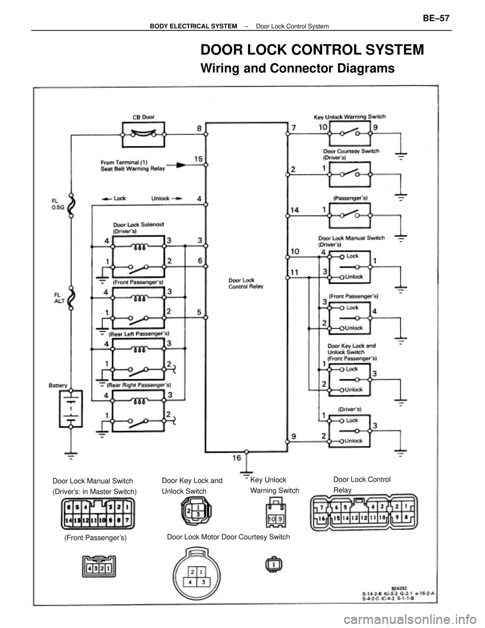 TOYOTA CAMRY V20 1986 Service Information DOOR LOCK CONTROL SYSTEM
Wiring and Connector Diagrams
Door Lock Manual Switch
(Drivers: in Master Switch)
Door Lock Motor Door Courtesy SwitchDoor Lock Control
Relay Door Key Lock and
Unlock SwitchK TOYOTA CAMRY V20 1986 Service Information DOOR LOCK CONTROL SYSTEM
Wiring and Connector Diagrams
Door Lock Manual Switch
(Drivers: in Master Switch)
Door Lock Motor Door Courtesy SwitchDoor Lock Control
Relay Door Key Lock and
Unlock SwitchK