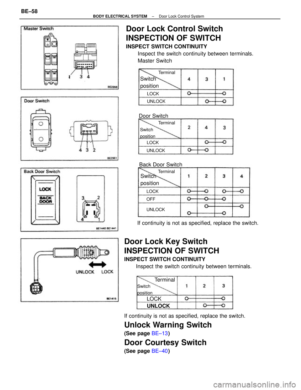 TOYOTA CAMRY V20 1986 Service Information If continuity is not as specified, replace the switch.
Unlock Warning Switch
(See page BE±13)
Door Courtesy Switch
(See page BE±40)
Door Lock Control Switch
INSPECTION OF SWITCH
INSPECT SWITCH CONTI TOYOTA CAMRY V20 1986 Service Information If continuity is not as specified, replace the switch.
Unlock Warning Switch
(See page BE±13)
Door Courtesy Switch
(See page BE±40)
Door Lock Control Switch
INSPECTION OF SWITCH
INSPECT SWITCH CONTI
