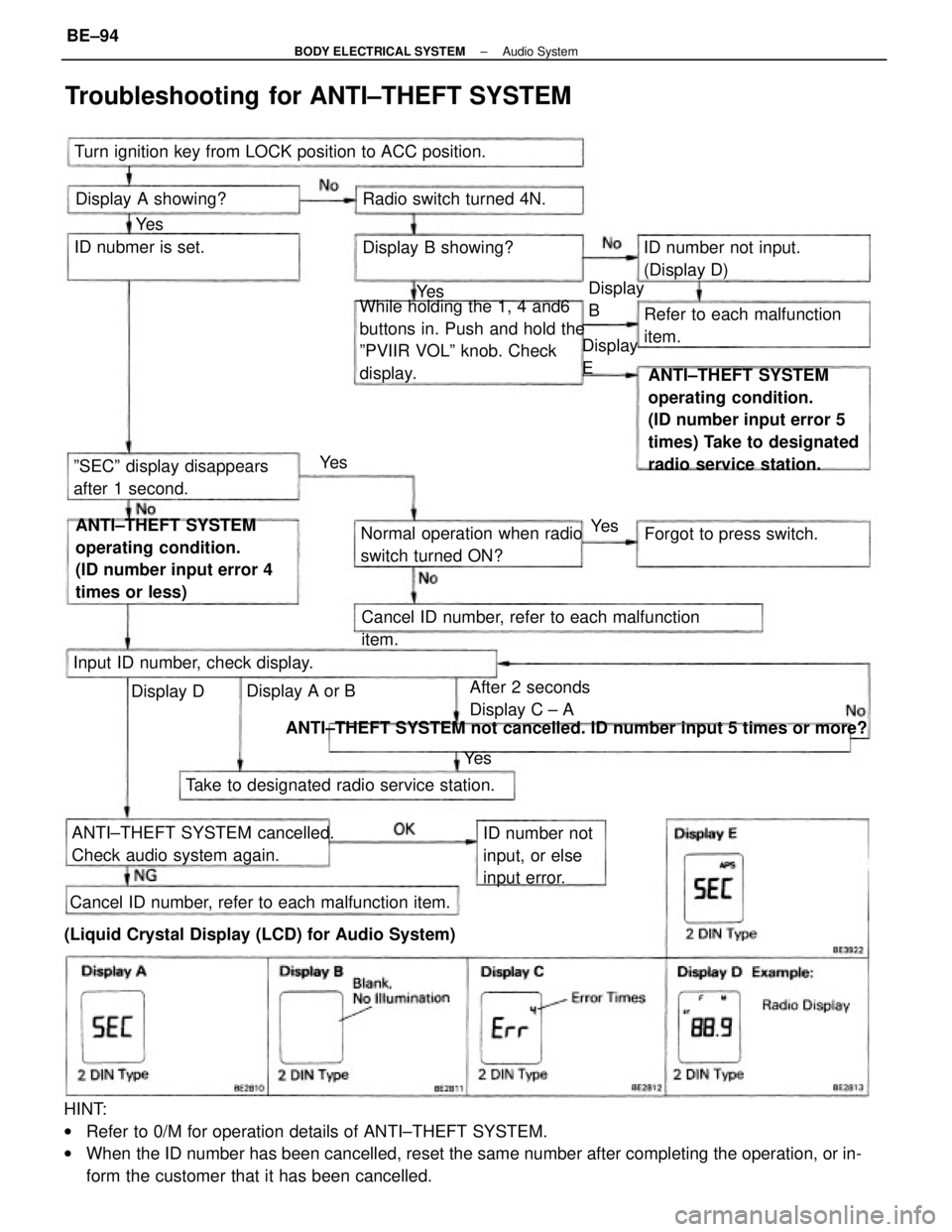 TOYOTA CAMRY V20 1986 Service Information HINT:
wRefer to 0/M for operation details of ANTI±THEFT SYSTEM.
wWhen the ID number has been cancelled, reset the same number after completing the operation, or in-
form the customer that it has been TOYOTA CAMRY V20 1986 Service Information HINT:
wRefer to 0/M for operation details of ANTI±THEFT SYSTEM.
wWhen the ID number has been cancelled, reset the same number after completing the operation, or in-
form the customer that it has been