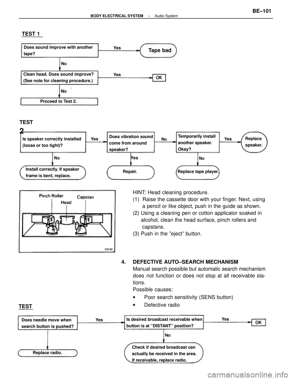 TOYOTA CAMRY V20 1986 Service Information HINT: Head cleaning procedure.
(1) Raise the cassette door with your finger. Next, using
a pencil or like object, push in the guide as shown.
(2) Using a cleaning pen or cotton applicator soake TOYOTA CAMRY V20 1986 Service Information HINT: Head cleaning procedure.
(1) Raise the cassette door with your finger. Next, using
a pencil or like object, push in the guide as shown.
(2) Using a cleaning pen or cotton applicator soake