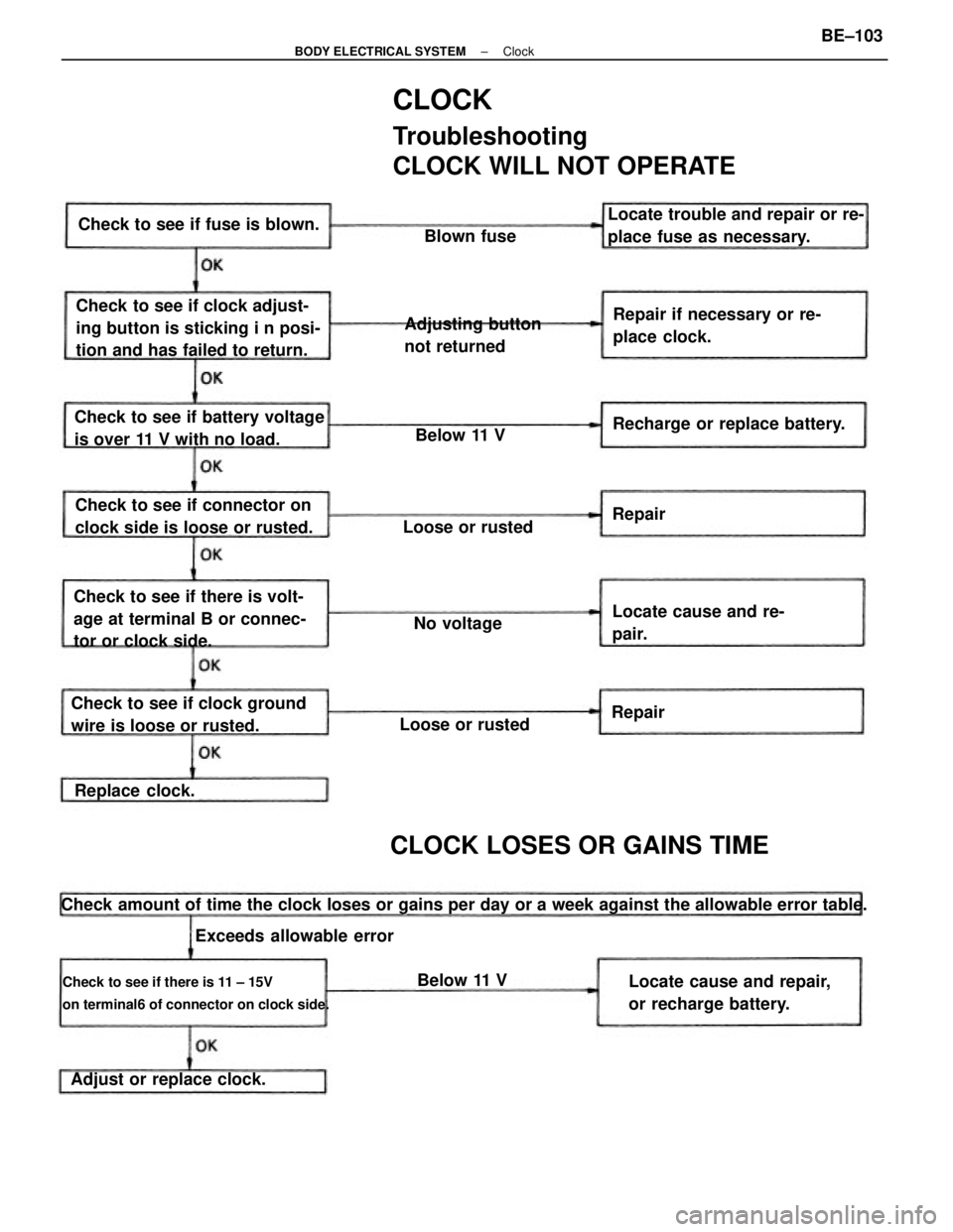 TOYOTA CAMRY V20 1986 Service Information CLOCK
Troubleshooting
CLOCK WILL NOT OPERATE
Check amount of time the clock loses or gains per day or a week against the allowable error table.
Check to see if there is 11 ± 15V
on terminal6 of conne TOYOTA CAMRY V20 1986 Service Information CLOCK
Troubleshooting
CLOCK WILL NOT OPERATE
Check amount of time the clock loses or gains per day or a week against the allowable error table.
Check to see if there is 11 ± 15V
on terminal6 of conne