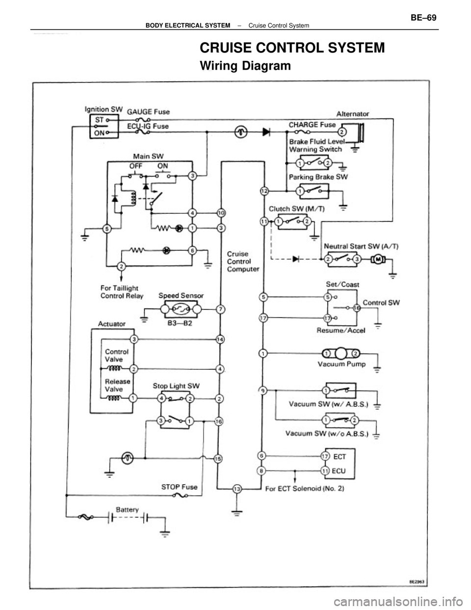 TOYOTA CAMRY V20 1986 Service Information CRUISE CONTROL SYSTEM
Wiring Diagram
± BODY ELECTRICAL SYSTEMCruise Control SystemBE±69 TOYOTA CAMRY V20 1986 Service Information CRUISE CONTROL SYSTEM
Wiring Diagram
± BODY ELECTRICAL SYSTEMCruise Control SystemBE±69