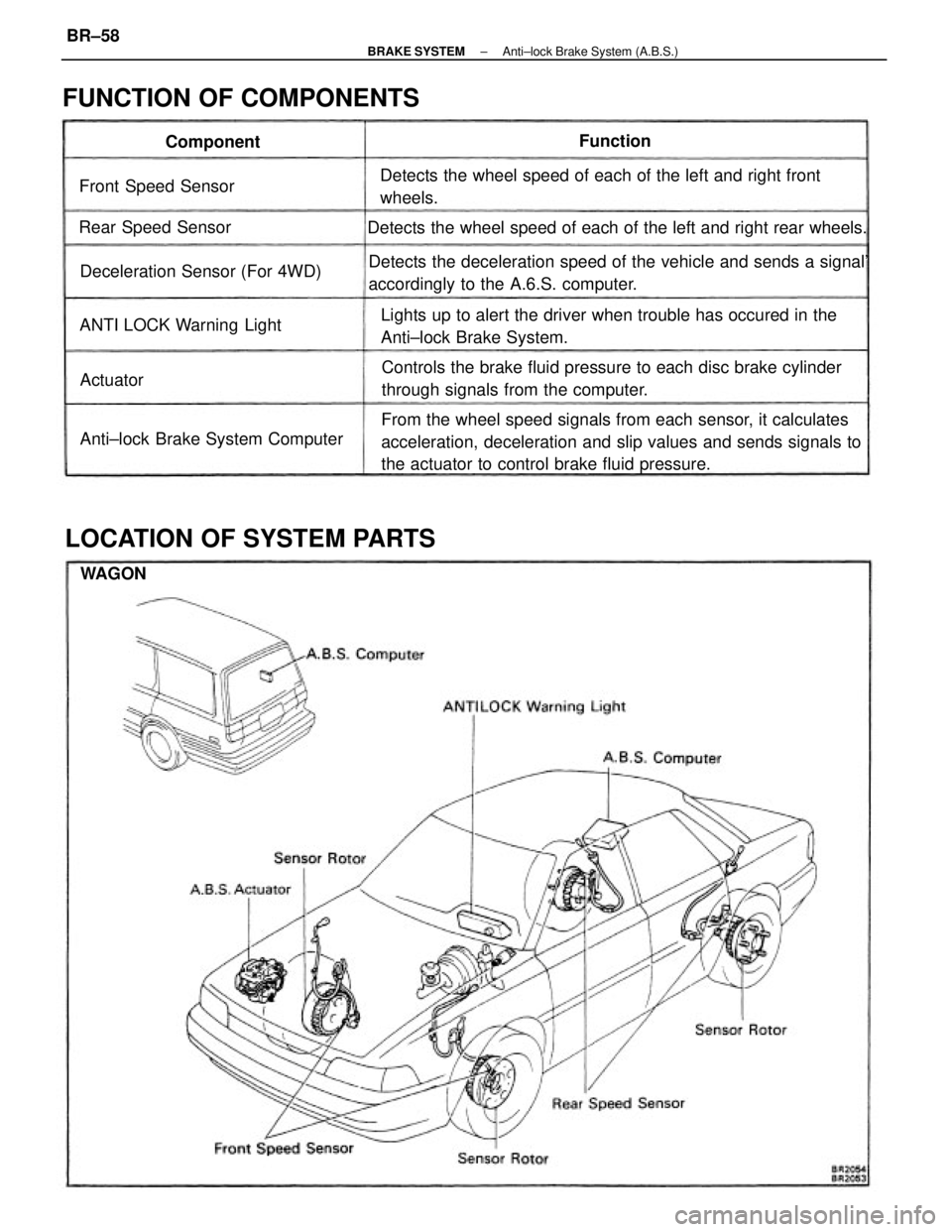 TOYOTA CAMRY V20 1986 Service Information From the wheel speed signals from each sensor, it calculates
acceleration, deceleration and slip values and sends signals to
the actuator to control brake fluid pressure. Detects the deceleration spee TOYOTA CAMRY V20 1986 Service Information From the wheel speed signals from each sensor, it calculates
acceleration, deceleration and slip values and sends signals to
the actuator to control brake fluid pressure. Detects the deceleration spee