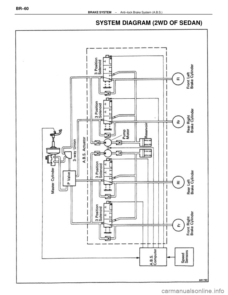 TOYOTA CAMRY V20 1986  Service Information SYSTEM DIAGRAM (2WD OF SEDAN)
± BRAKE SYSTEMAnti±lock Brake System (A.B.S.)BR±60 