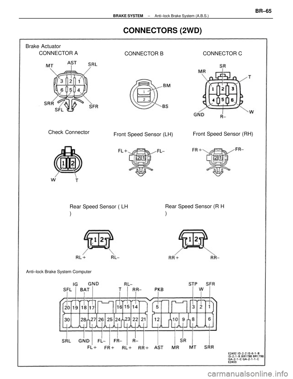 TOYOTA CAMRY V20 1986 Service Information Brake Actuator
CONNECTOR A
Anti±lock Brake System Computer
CONNECTORS (2WD)
Front Speed Sensor (LH)Front Speed Sensor (RH)
Rear Speed Sensor (R H
) Rear Speed Sensor ( LH
) Check ConnectorCO TOYOTA CAMRY V20 1986 Service Information Brake Actuator
CONNECTOR A
Anti±lock Brake System Computer
CONNECTORS (2WD)
Front Speed Sensor (LH)Front Speed Sensor (RH)
Rear Speed Sensor (R H
) Rear Speed Sensor ( LH
) Check ConnectorCO