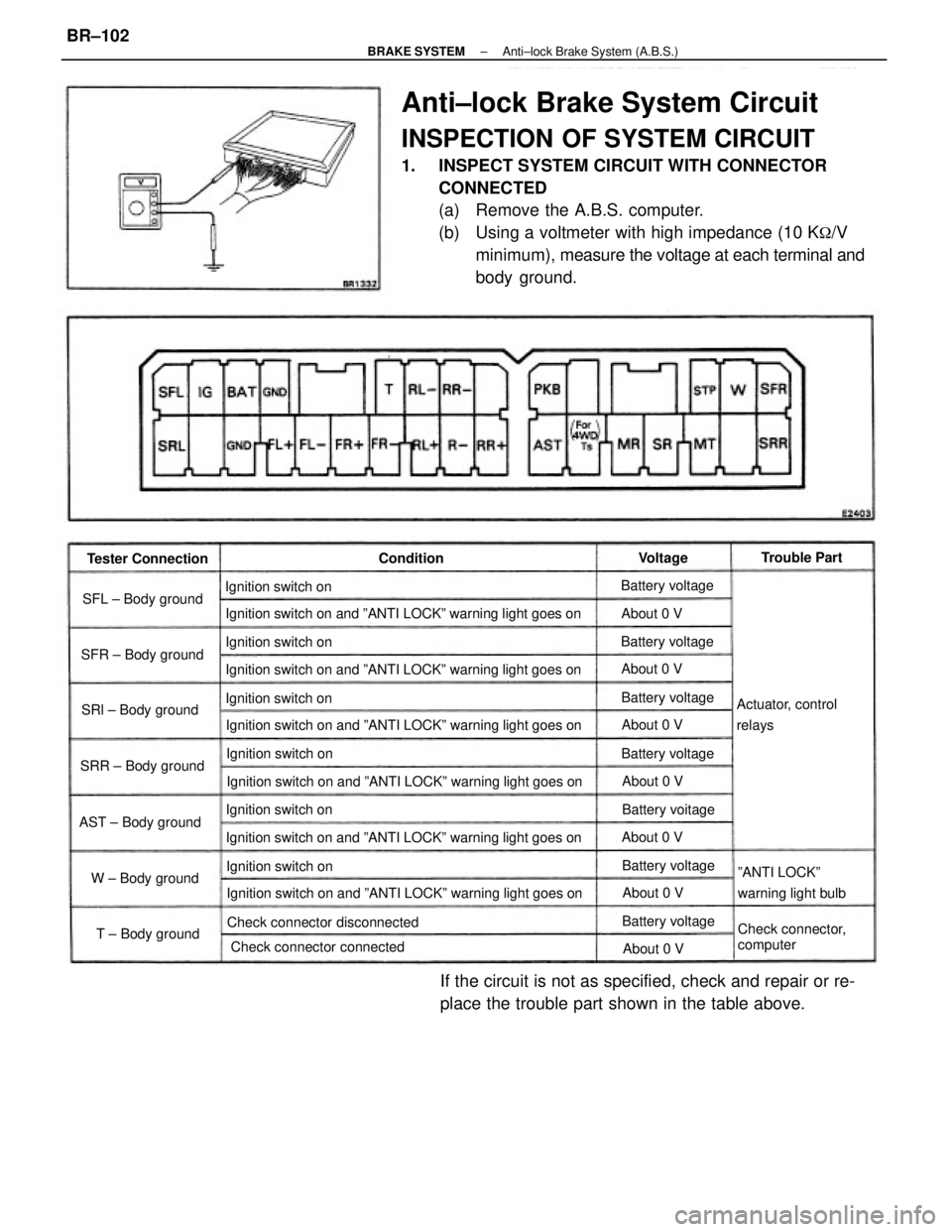 TOYOTA CAMRY V20 1986  Service Information Anti±lock Brake System Circuit
INSPECTION OF SYSTEM CIRCUIT
1.  INSPECT SYSTEM CIRCUIT WITH CONNECTOR
CONNECTED
(a)  Remove the A.B.S. computer.
(b)  Using a voltmeter with high impedance (10 K
/V
m