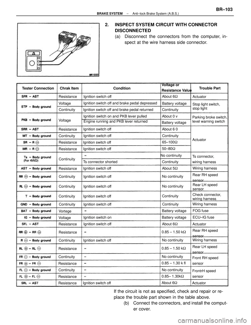 TOYOTA CAMRY V20 1986 Service Information 2. INSPECT SYSTEM CIRCUIT WITH CONNECTOR
DISCONNECTED
(a) Disconnect the connectors from the computer, in-
spect at the wire harness side connector.
If the circuit is not as specified, check and re TOYOTA CAMRY V20 1986 Service Information 2. INSPECT SYSTEM CIRCUIT WITH CONNECTOR
DISCONNECTED
(a) Disconnect the connectors from the computer, in-
spect at the wire harness side connector.
If the circuit is not as specified, check and re