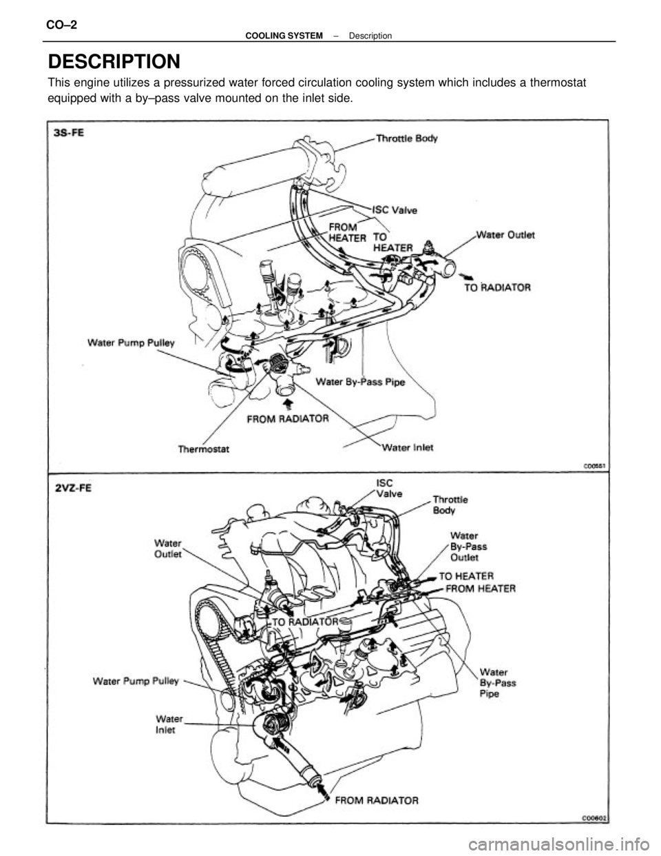 TOYOTA CAMRY V20 1986  Service Information DESCRIPTION
This engine utilizes a pressurized water forced circulation cooling system which includes a thermostat
equipped with a by±pass valve mounted on the inlet side.
± COOLING SYSTEMDescriptio