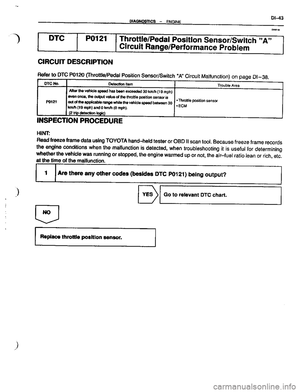TOYOTA CELICA 1999 Service Repair Manual TOYOTA CELICA 1999 Service Repair Manual