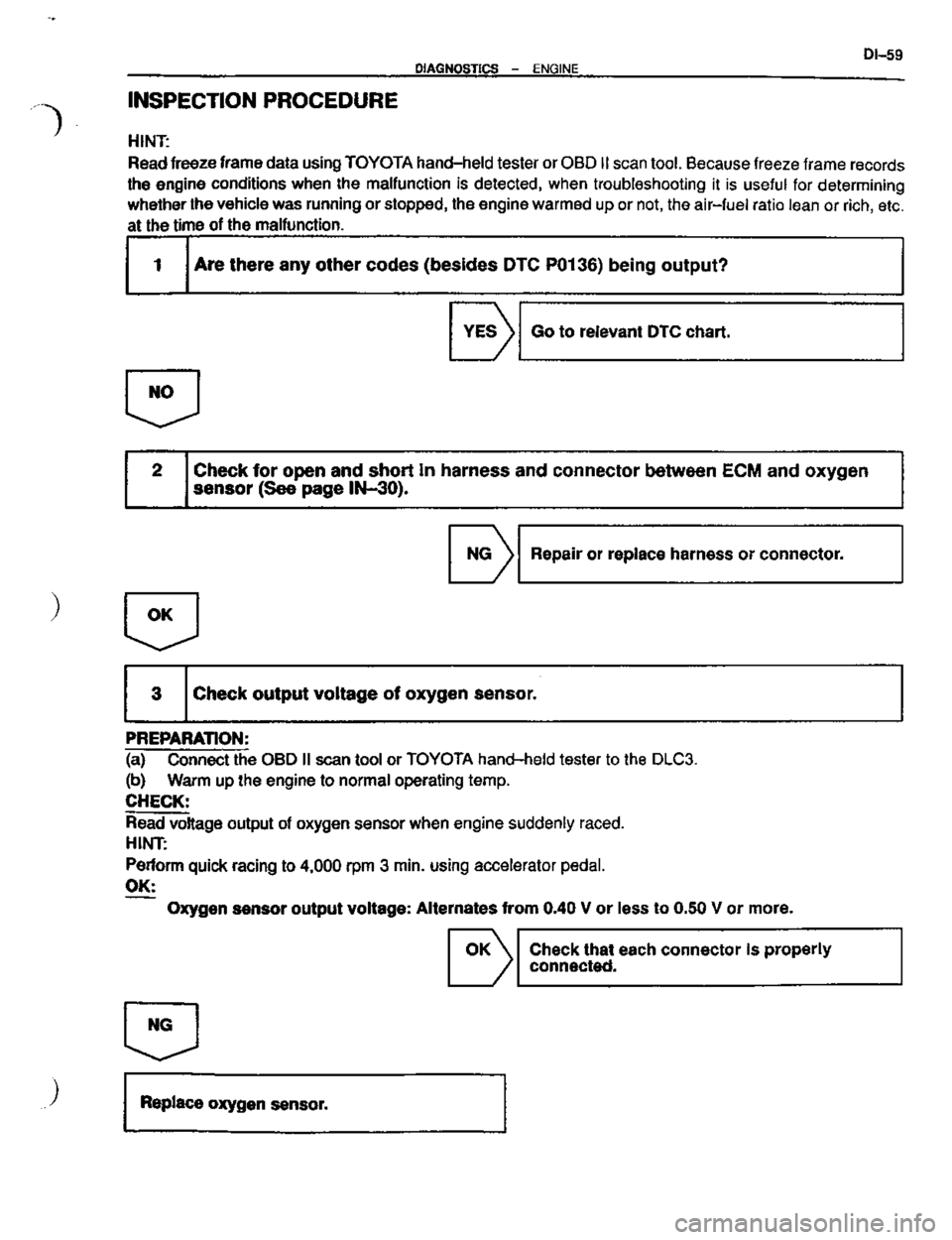 TOYOTA CELICA 1999 Service Repair Manual TOYOTA CELICA 1999 Service Repair Manual
