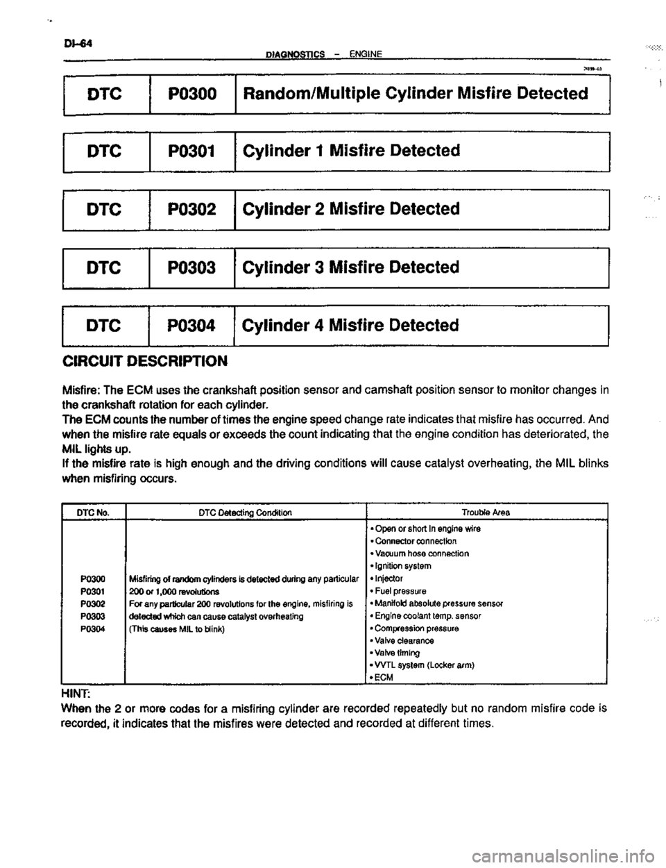 TOYOTA CELICA 1999 Service Repair Manual TOYOTA CELICA 1999 Service Repair Manual