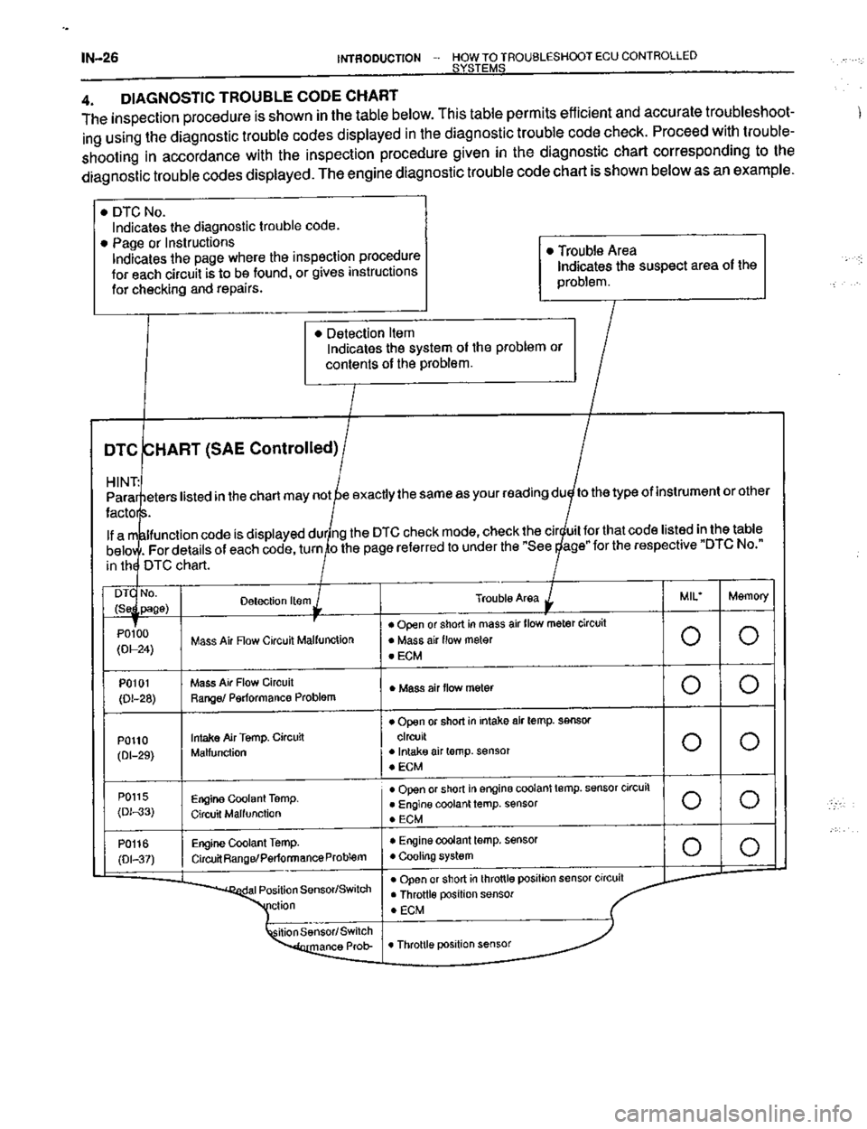 TOYOTA CELICA 1999  Service Owners Guide 