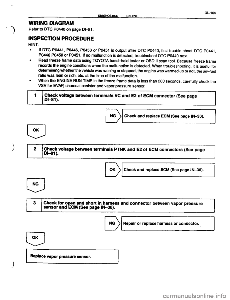 TOYOTA CELICA 1999  Service Repair Manual 
