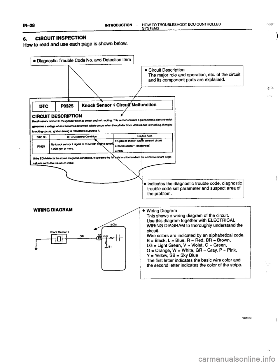 TOYOTA CELICA 1999  Service Owners Guide 