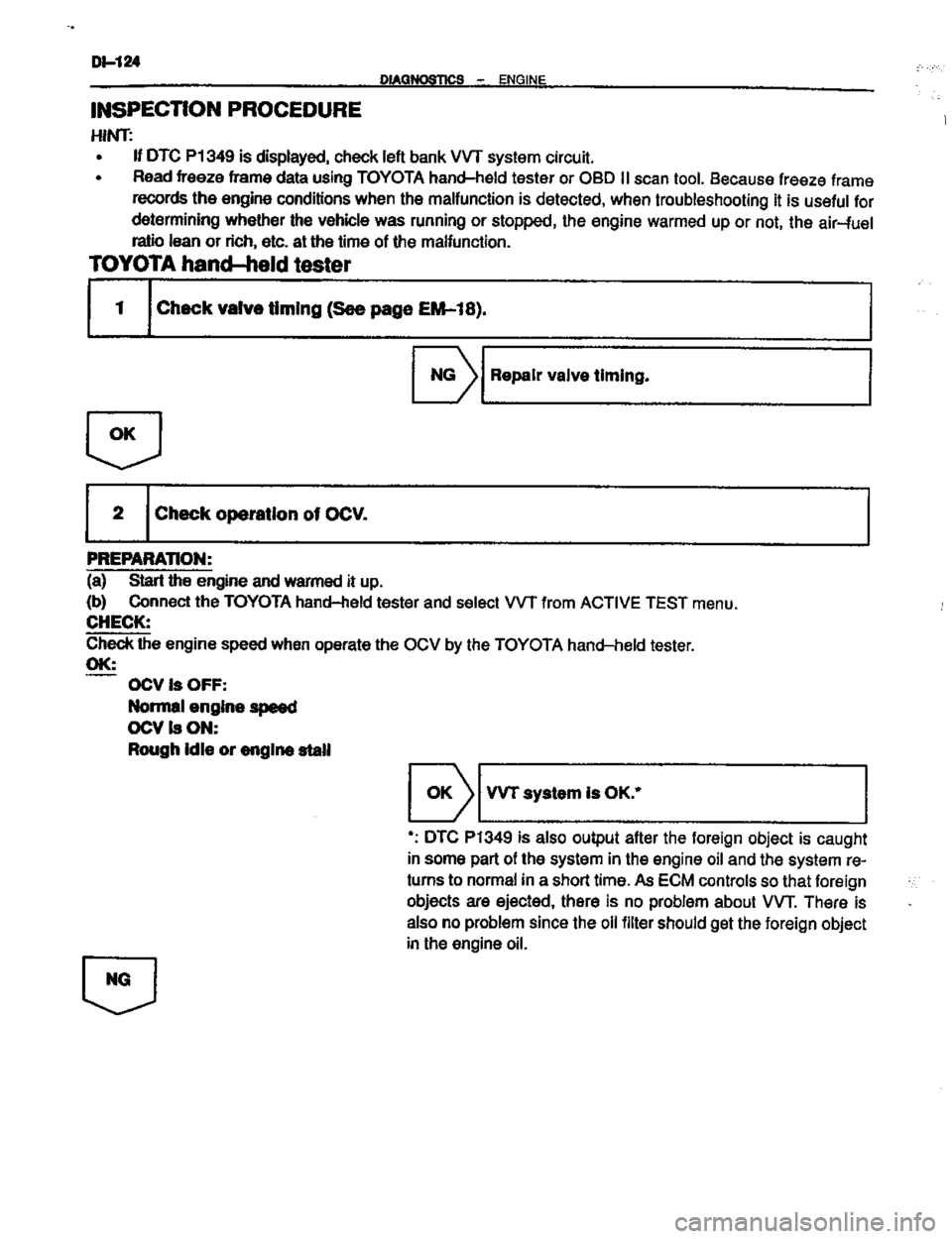 TOYOTA CELICA 1999  Service Repair Manual 