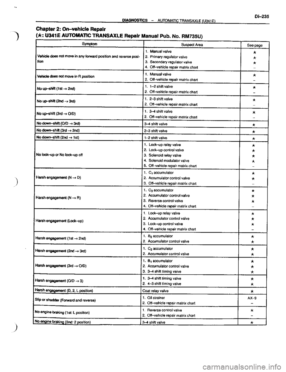 TOYOTA CELICA 1999 Service Repair Manual TOYOTA CELICA 1999 Service Repair Manual