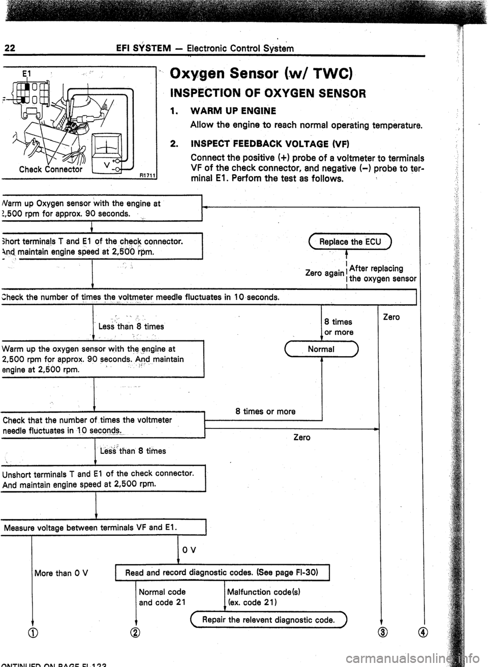 TOYOTA CELICA 1987  Service Repair Manual 22 EFI &STEM - Electronic Control S&m 
El 7 Oxygen S,ensor (-WI TWC) 
INSPECTrON OF OXYGEN SENSOR 
1. WARM UP ENGINE 
Allow the engine to reach normal operating temperature. 
2. INSPECT FEEDBACK VOLTi