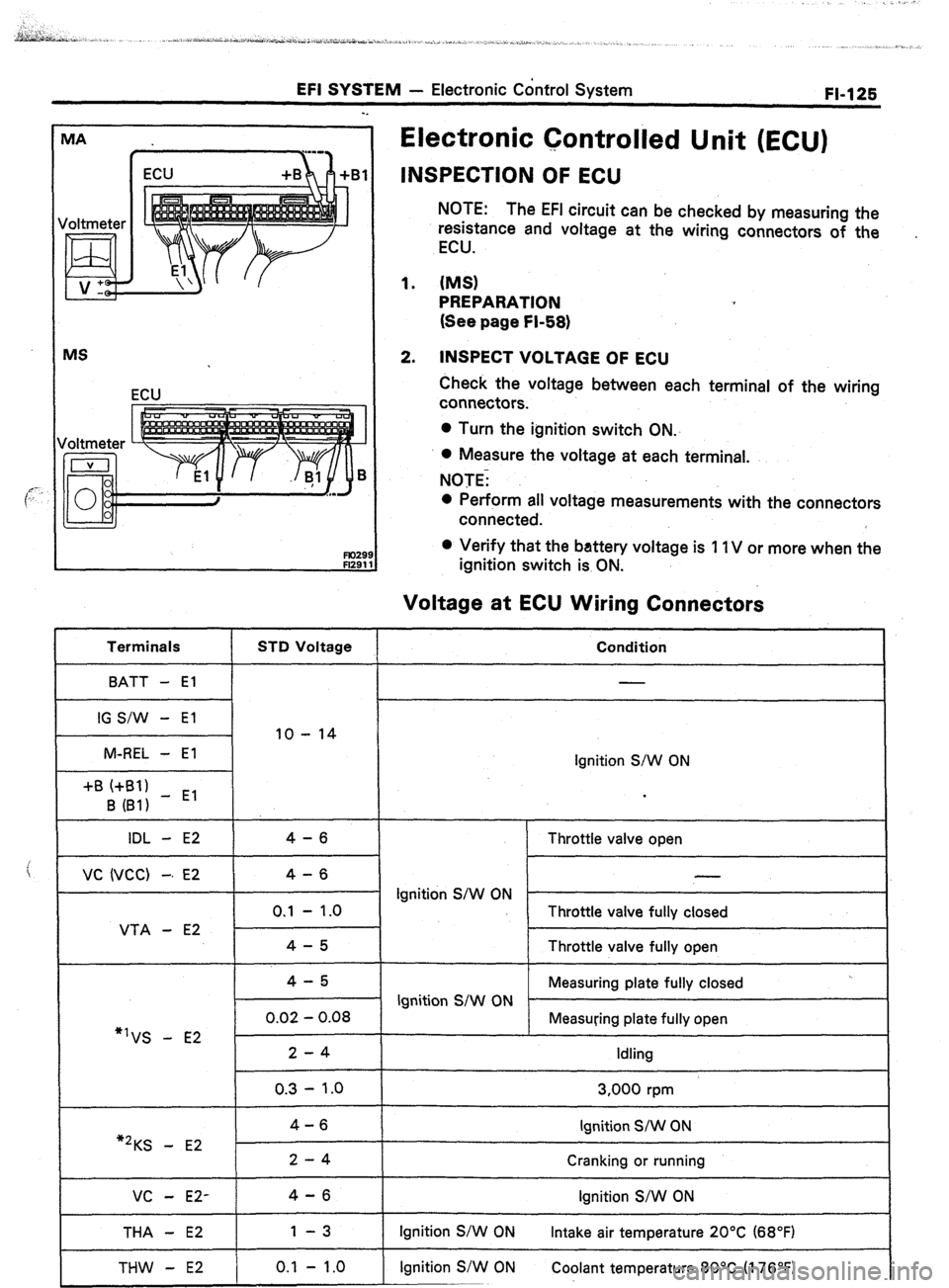 TOYOTA CELICA 1987  Service Repair Manual I ECU 
ul  +B +B 
r 
MS 
ECU 
Electronic Controlled Unit (ECU) 
._ 
INSPECTION OF ECU 
NOTE: 
The EFI circuit can be checked by measuring the 
resistance and voltage at the wiring connectors of the 
E