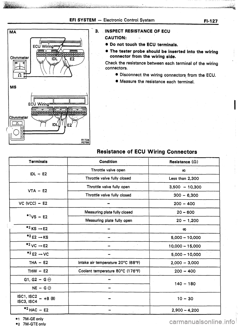 TOYOTA CELICA 1987  Service Repair Manual EFI SYSTEM - Electronic Control. System 
FL127 
ECU Wiring . . 
3. 
INSPECT RESISTANCE OF ECU 
CAUTION: .- 
l Do not touch the ECU terminals. 
0 The tester probe should be inserted into the wiring 
co