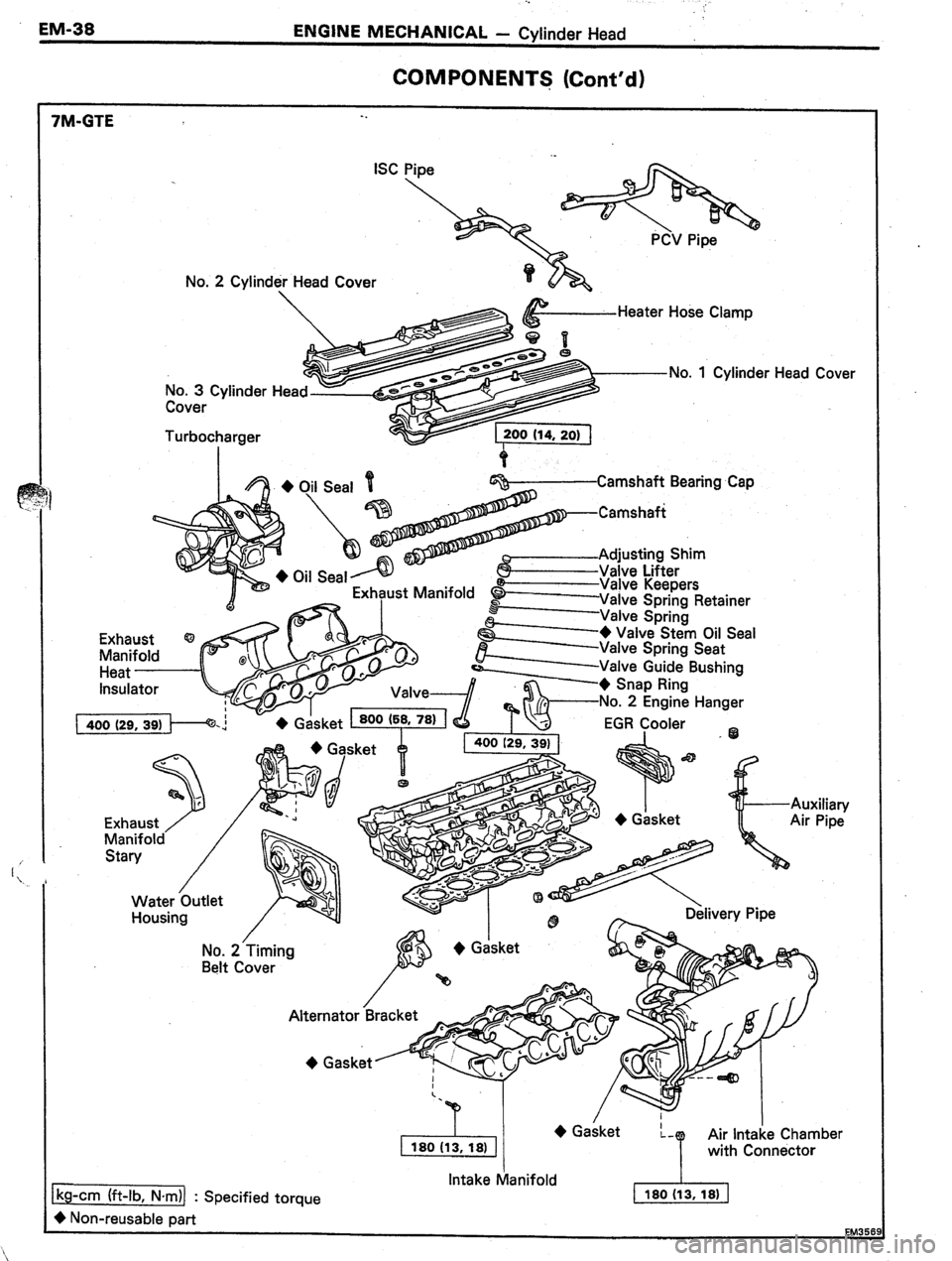 TOYOTA CELICA 1987  Service Repair Manual EM-38 
ENGINE MECHANICAL - Cylinder Head 
COMPONENT? (Cont’d) 
7M-GTE -. 
No. 2 
Cylinder Head Cover 
Heater Hose Clamp 
w 
No. 3 Cylinder Head- 
Cover 
Turbocharoer 
Oil Seal t 
 Camshaft Bearing C