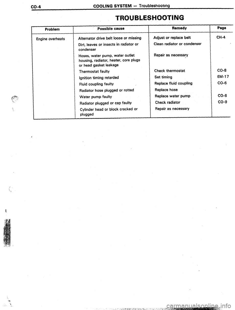 TOYOTA CELICA 1987  Service Repair Manual co-4 CQOLING SYSTEM - Troubleshootmg 
TROUBLESHOOTING 
, Problem 
Engine overheats Possible cause 
Alternator drive belt loose or missing 
Dirt, leaves or insects in radiator or 
condenser 
Hoses, wat