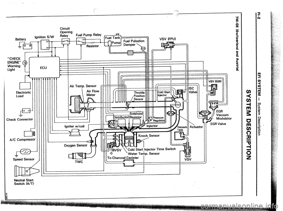 TOYOTA CELICA 1987  Service Owners Guide Circuit 
Opening 
Fuel Pump Relay 
I 
Warning 1 
I :..I-, -7-I ECU 
P 1 
L- 
VSV (FPU) 
Electronic 
Load 
di!= 
Check C&tnector 
A/C Compressc 
I-=- 
Szeed Sensor 
IIIII:IIlI Igniter w/coil 
l---it- 
