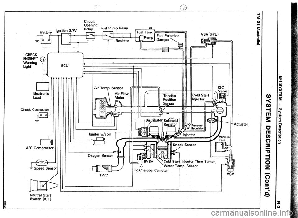 TOYOTA CELICA 1987  Service Owners Guide Circuit 
Opening 
Relay Fuel Pump Relay 
“CHECK 1 f-- 1  ] : : 
llll II  : 
: : 
ENGINE” 
Warning 
Light ECU 
I iIll 
+-,llllllllllll 
Electronic 
Load Air Temp. Sensor 
Check Connector 1 1 1 / 1 