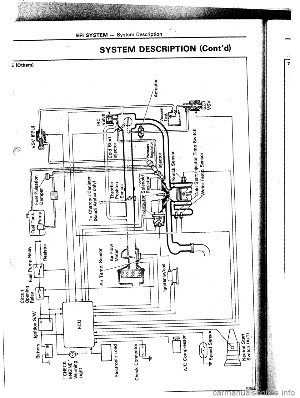 TOYOTA CELICA 1987  Service Owners Guide EFI SYSTEM - STystem Description 
;SYSTEM DESCRIPTION (Cont’d) 
5 (Others) 
, 
. 
I 
I I I 
I .5: 
a 
J I  