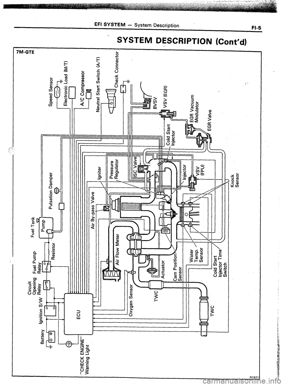 TOYOTA CELICA 1987  Service Owners Guide EFI SYSTEM 
- System Description 
’ 
FI-5 
FM-GTE -. 
SYSTEM DESCRIPTION (Cont’d) 
._ 
1  